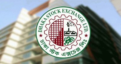 Market capitalization declines after nine weeks, trading down 24 percent