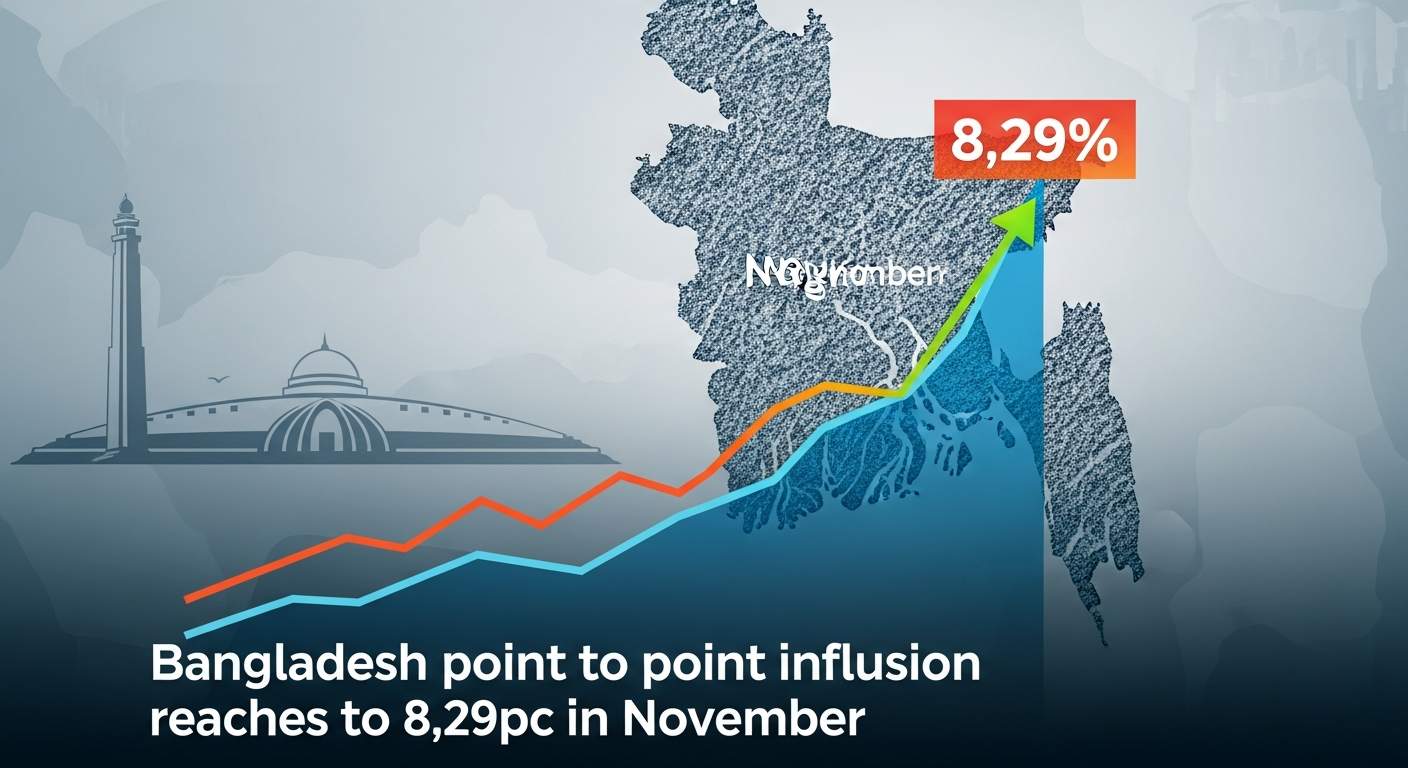General point-to-point inflation reaches to 8.29% in November
