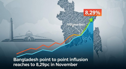General point-to-point inflation reaches to 8.29% in November