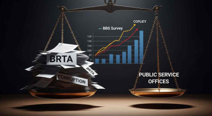 BRTA ranks highest for corruption among public service offices: BBS survey
