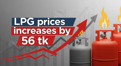 BERC raises LPG prices, with a 12 kg cylinder set at Tk 1,306