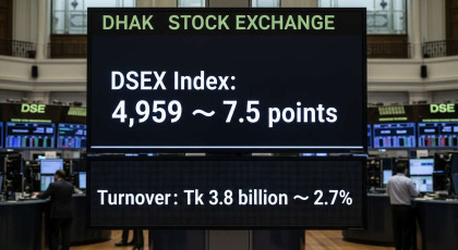 Stocks slide on large-cap losses despite higher turnover
