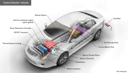 Hybrid Cars overtake Petrol as Europe’s preferred choice in 2025