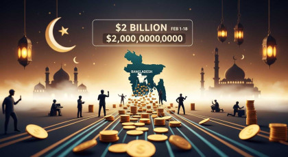 BD remittances top $2bn in 18 days as Ramadan boosts inflows