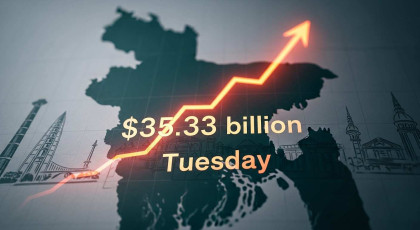 BD forex reserves rise to $35.33bn, IMF-adjusted figure at $30.58bn