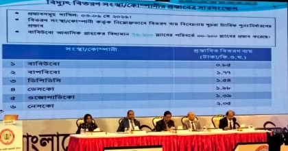 Bangladesh power distributors propose Tk0.85-2.05 per unit costs