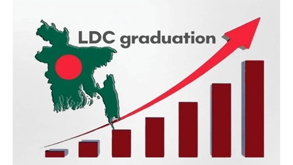 Bangladesh may lose $17.5bn in exports after LDC graduation