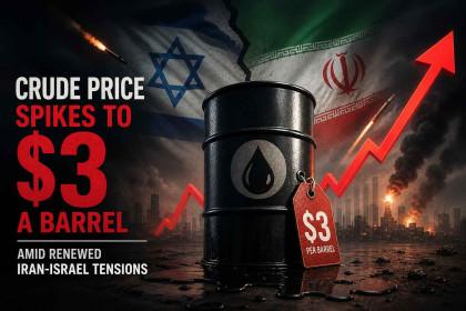 Crude price spikes to $3 a barrel amid renewed Iran-Israel tensions