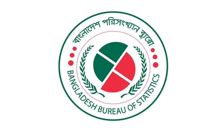 Per capita income in Bangladesh rises to $3,020 in FY26