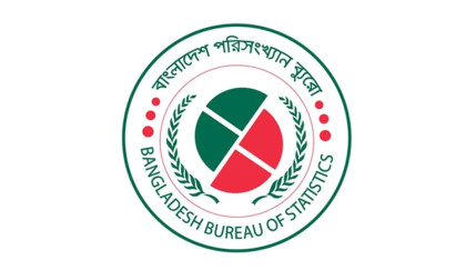 Per capita income in Bangladesh rises to $3,020 in FY26