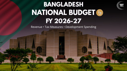 Bangladesh FY27 budget: Tk9.38 lakh crore plan prioritises inflation relief, job creation