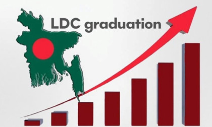 EU, G77 backs BD’s request to delay LDC graduation